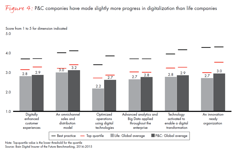global-digital-insurance-benchmarking-report-2015-fig04_embed global-digital-insurance-benchmarking-report-2015-fig04_embed
