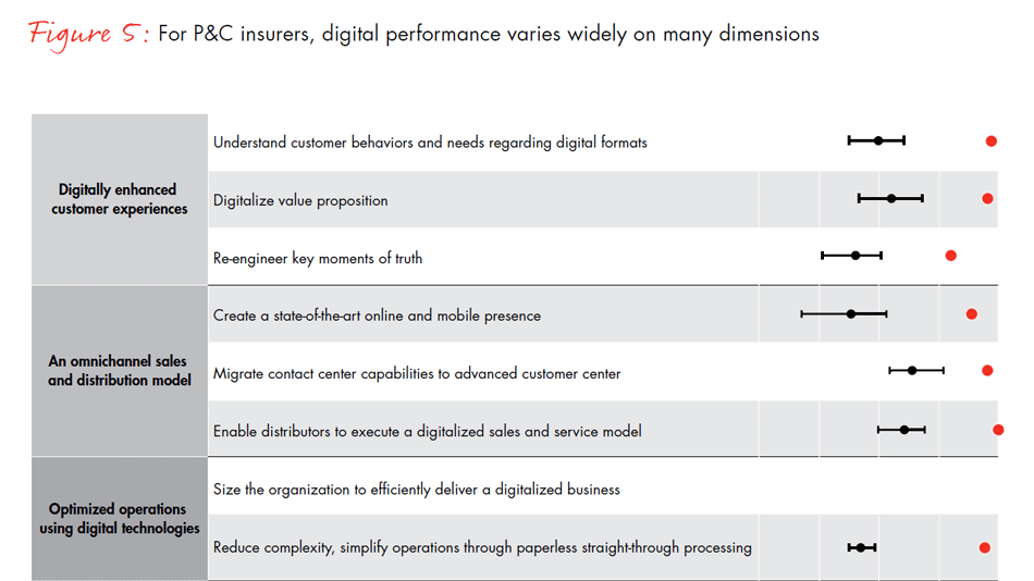 global-digital-insurance-benchmarking-report-2015-fig05a_embed