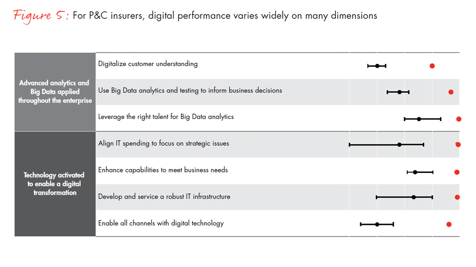 global-digital-insurance-benchmarking-report-2015-fig05b_embed global-digital-insurance-benchmarking-report-2015-fig05b_embed