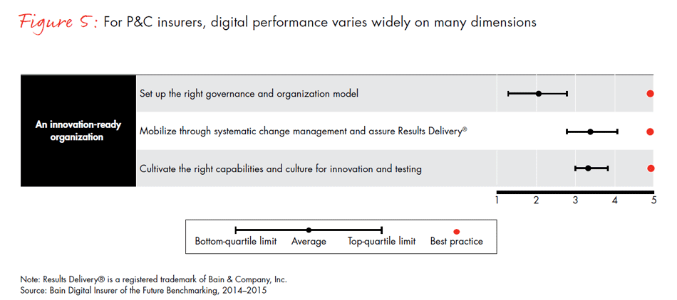 global-digital-insurance-benchmarking-report-2015-fig05c_full global-digital-insurance-benchmarking-report-2015-fig05c_full