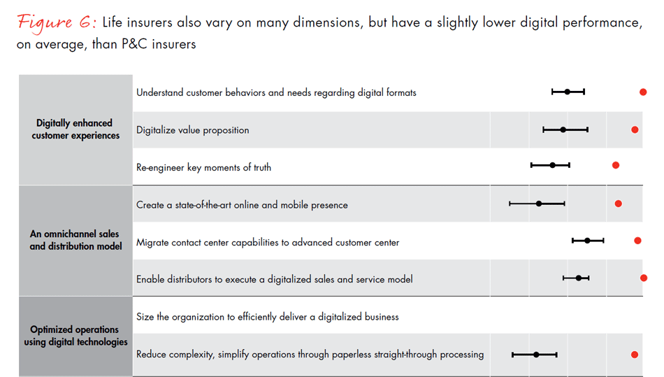 global-digital-insurance-benchmarking-report-2015-fig06a_embed global-digital-insurance-benchmarking-report-2015-fig06a_embed