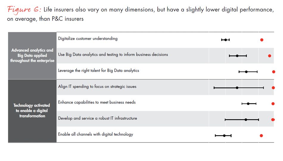global-digital-insurance-benchmarking-report-2015-fig06b_embed global-digital-insurance-benchmarking-report-2015-fig06b_embed