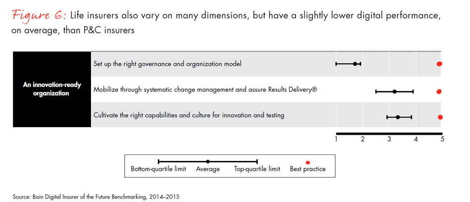 global-digital-insurance-benchmarking-report-2015-fig06c_embed global-digital-insurance-benchmarking-report-2015-fig06c_embed
