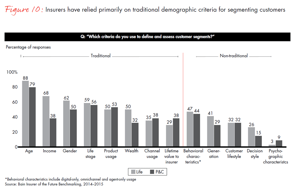 global-digital-insurance-benchmarking-report-2015-fig10_embed global-digital-insurance-benchmarking-report-2015-fig10_embed