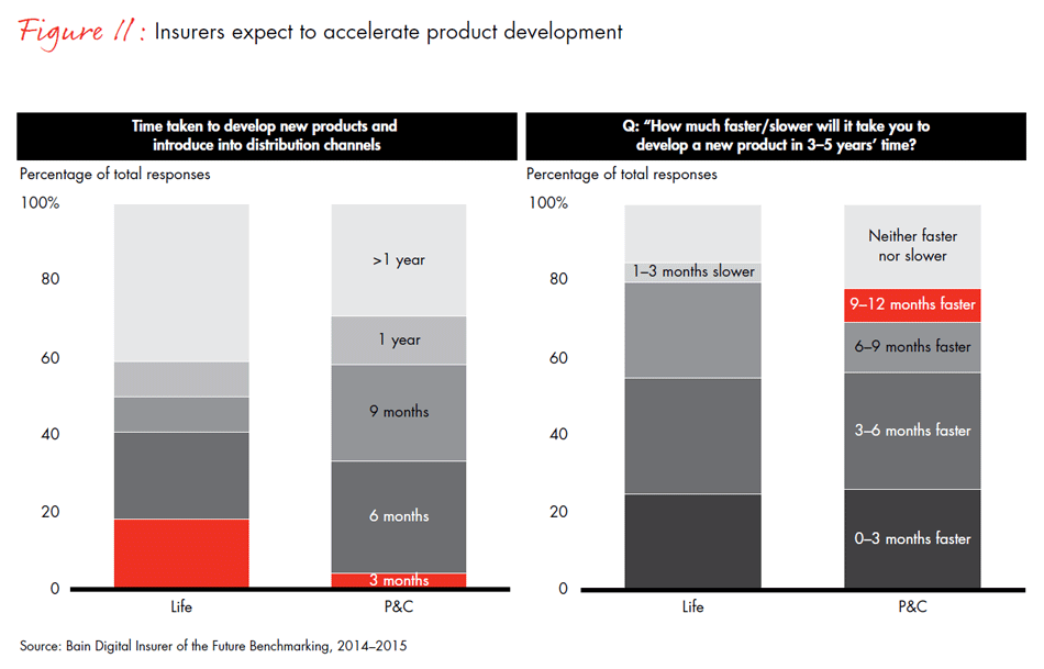global-digital-insurance-benchmarking-report-2015-fig11_embed global-digital-insurance-benchmarking-report-2015-fig11_embed