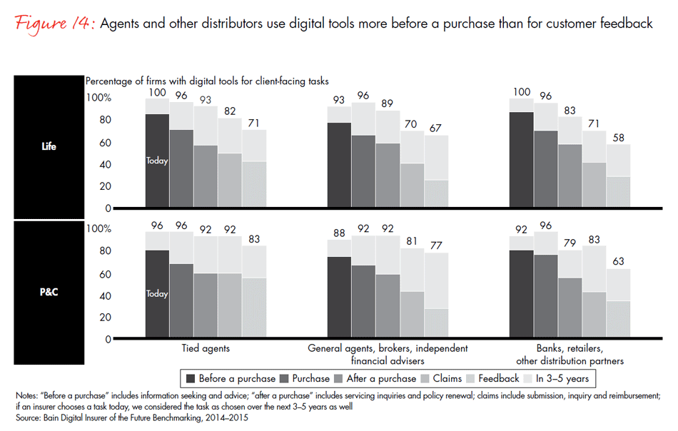 global-digital-insurance-benchmarking-report-2015-fig14_embed global-digital-insurance-benchmarking-report-2015-fig14_embed