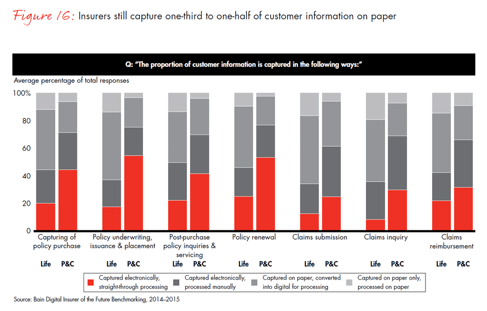 global-digital-insurance-benchmarking-report-2015-fig16_embed global-digital-insurance-benchmarking-report-2015-fig16_embed