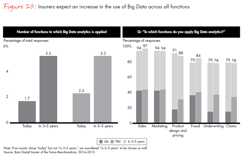 global-digital-insurance-benchmarking-report-2015-fig20_embed