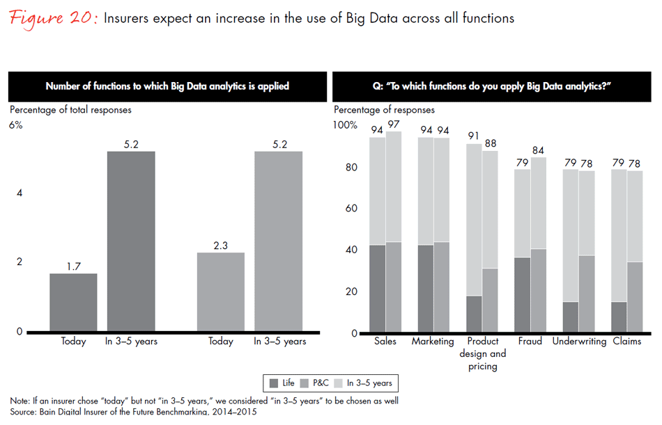 global-digital-insurance-benchmarking-report-2015-fig20_embed global-digital-insurance-benchmarking-report-2015-fig20_embed