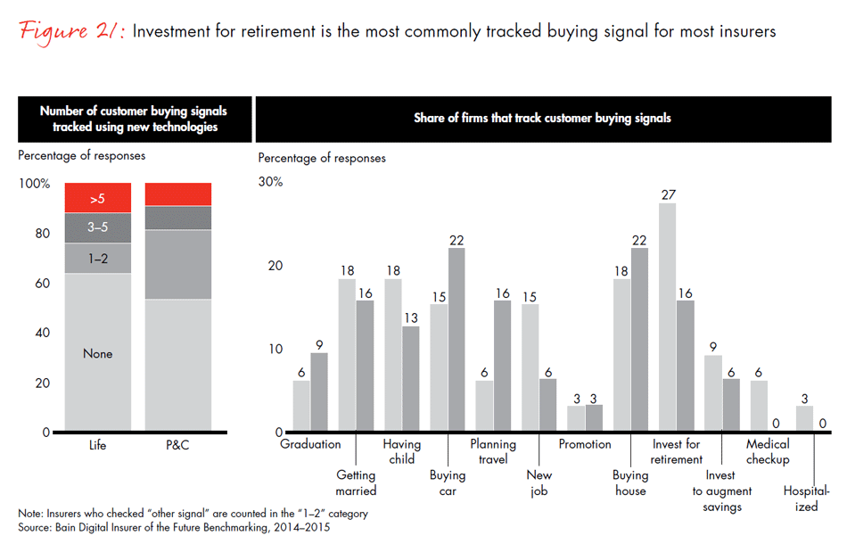 global-digital-insurance-benchmarking-report-2015-fig21_embed global-digital-insurance-benchmarking-report-2015-fig21_embed