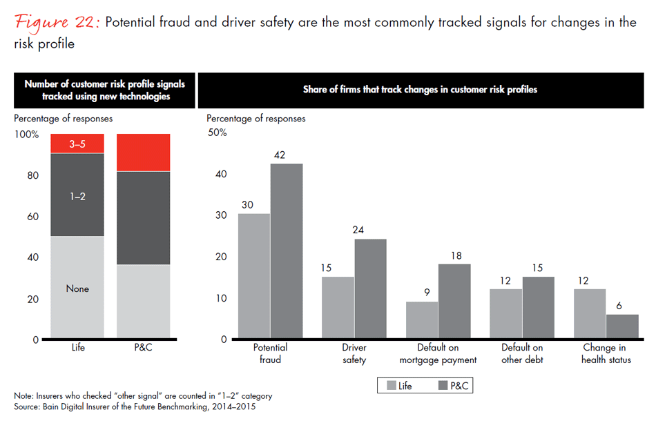 global-digital-insurance-benchmarking-report-2015-fig22_embed global-digital-insurance-benchmarking-report-2015-fig22_embed