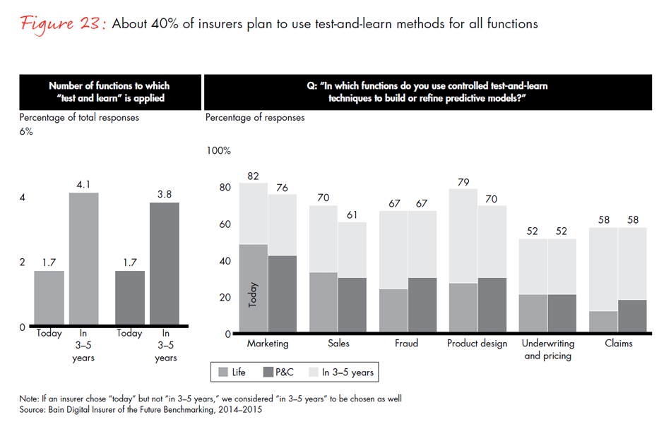 global-digital-insurance-benchmarking-report-2015-fig23_embed global-digital-insurance-benchmarking-report-2015-fig23_embed