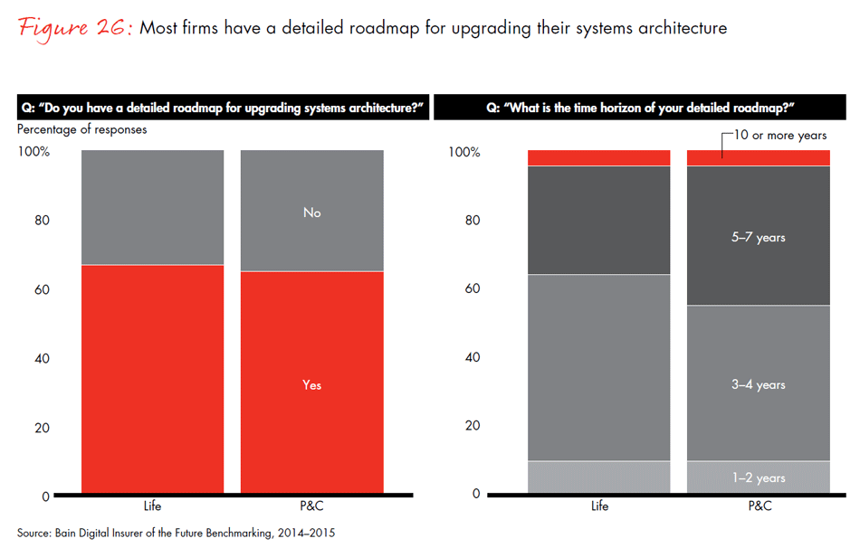 global-digital-insurance-benchmarking-report-2015-fig26_embed global-digital-insurance-benchmarking-report-2015-fig26_embed