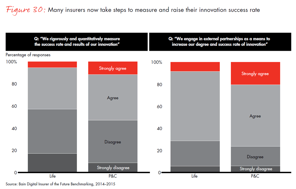 global-digital-insurance-benchmarking-report-2015-fig30_embed global-digital-insurance-benchmarking-report-2015-fig30_embed