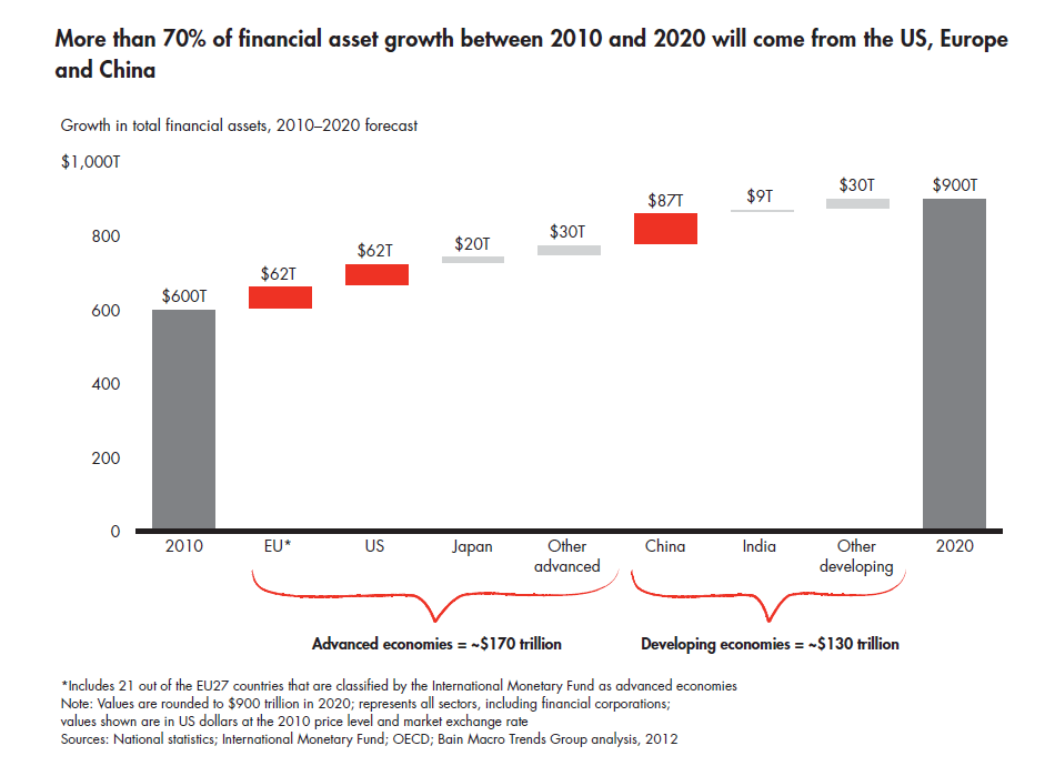 a-world-awash-in-money-china-will-generate-more-capital_full a-world-awash-in-money-china-will-generate-more-capital_full