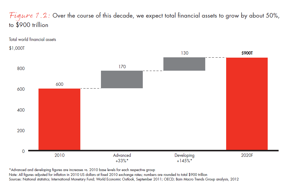 a-world-awash-in-money-fig-01-2_full a-world-awash-in-money-fig-01-2_full