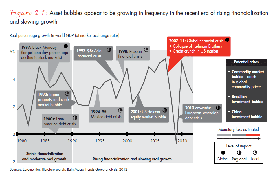 a-world-awash-in-money-fig-02-1_full a-world-awash-in-money-fig-02-1_full