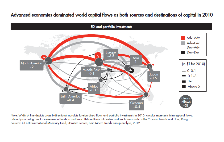 a-world-awash-in-money-moveing-capital-north-to-south_full a-world-awash-in-money-moveing-capital-north-to-south_full