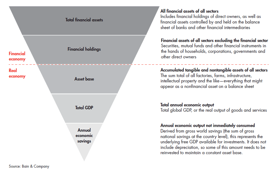 a-world-awash-in-money-what-do-we-mean-by-capital_full a-world-awash-in-money-what-do-we-mean-by-capital_full