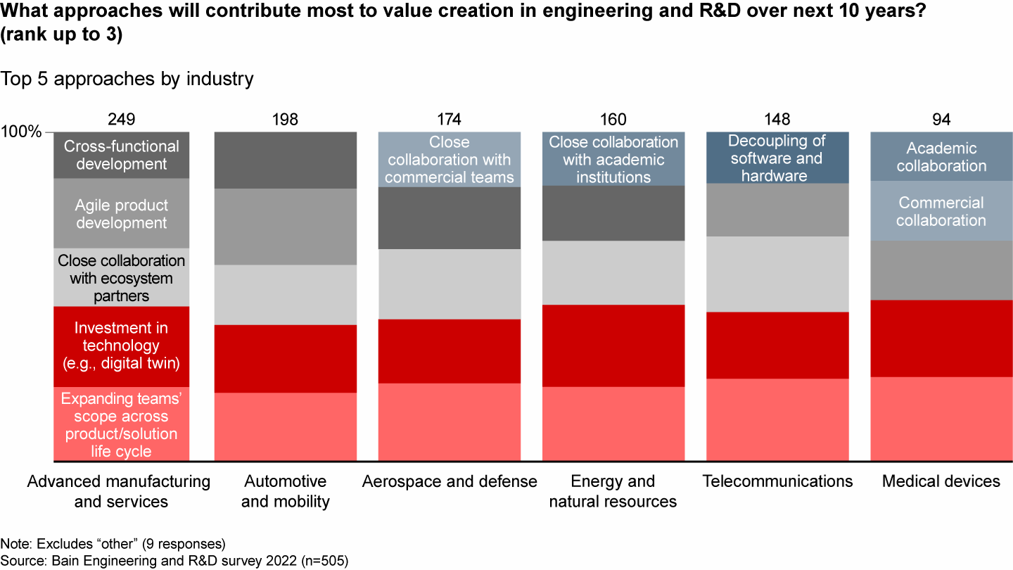 Leading companies are expanding the scope of engineering teams’ activity