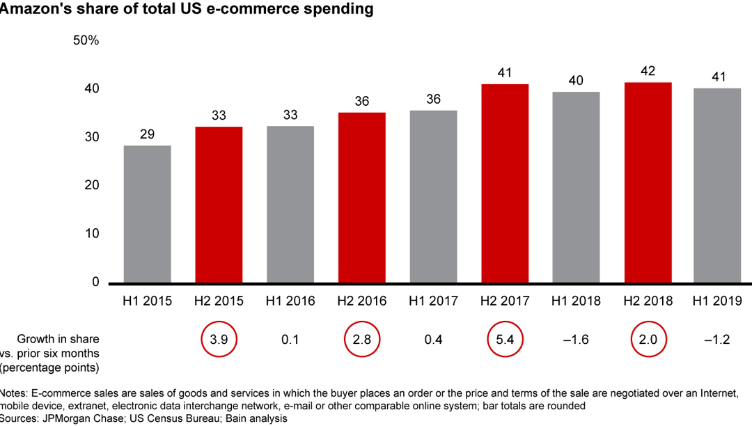 What Will Amazon Deliver This Christmas? Bain & Company