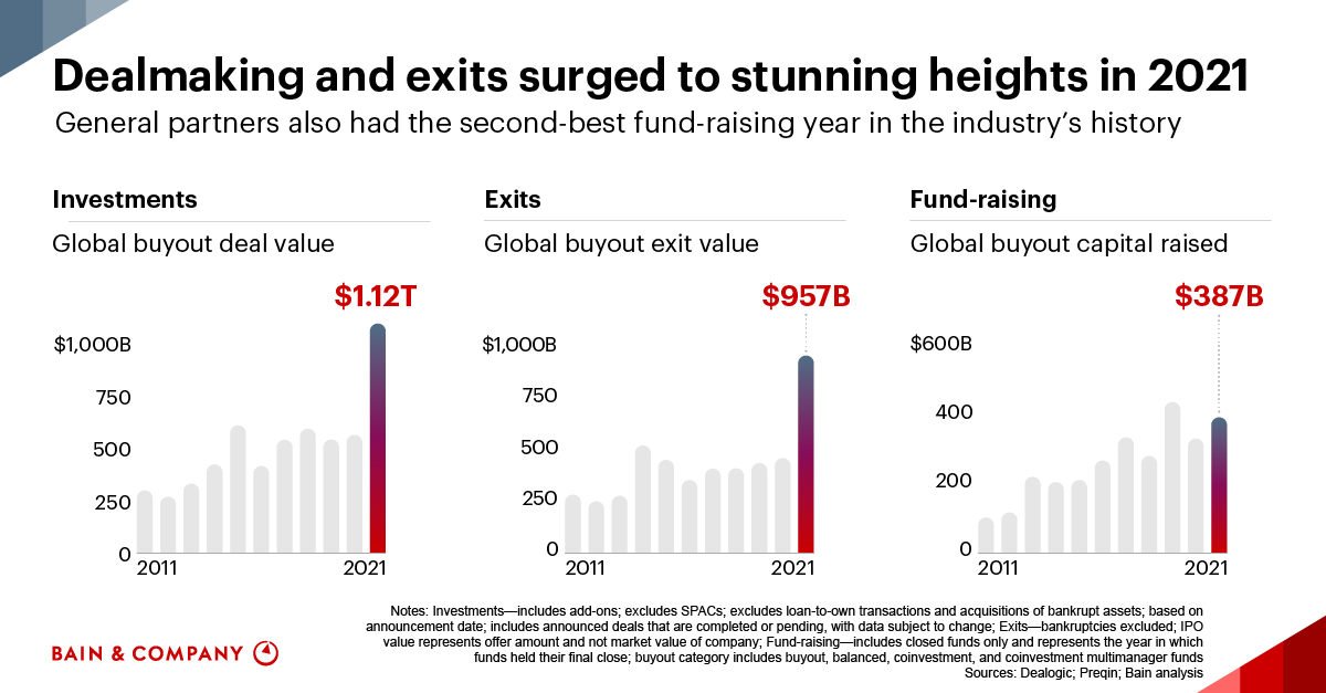 Bain Capital and GIC to acquire WHI Holdings.