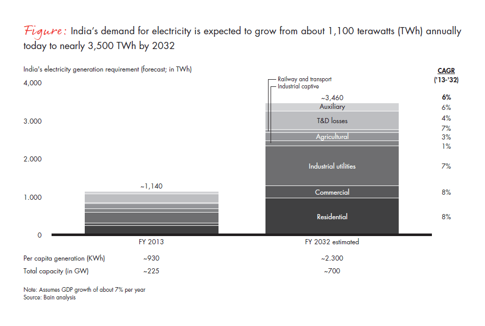 the-window-of-opportunity-in-india-fig-01_embed the-window-of-opportunity-in-india-fig-01_embed