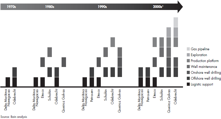 how-national-oil-companies-can-fuel-figure-01_full.jpg how-national-oil-companies-can-fuel-figure-01_full.jpg