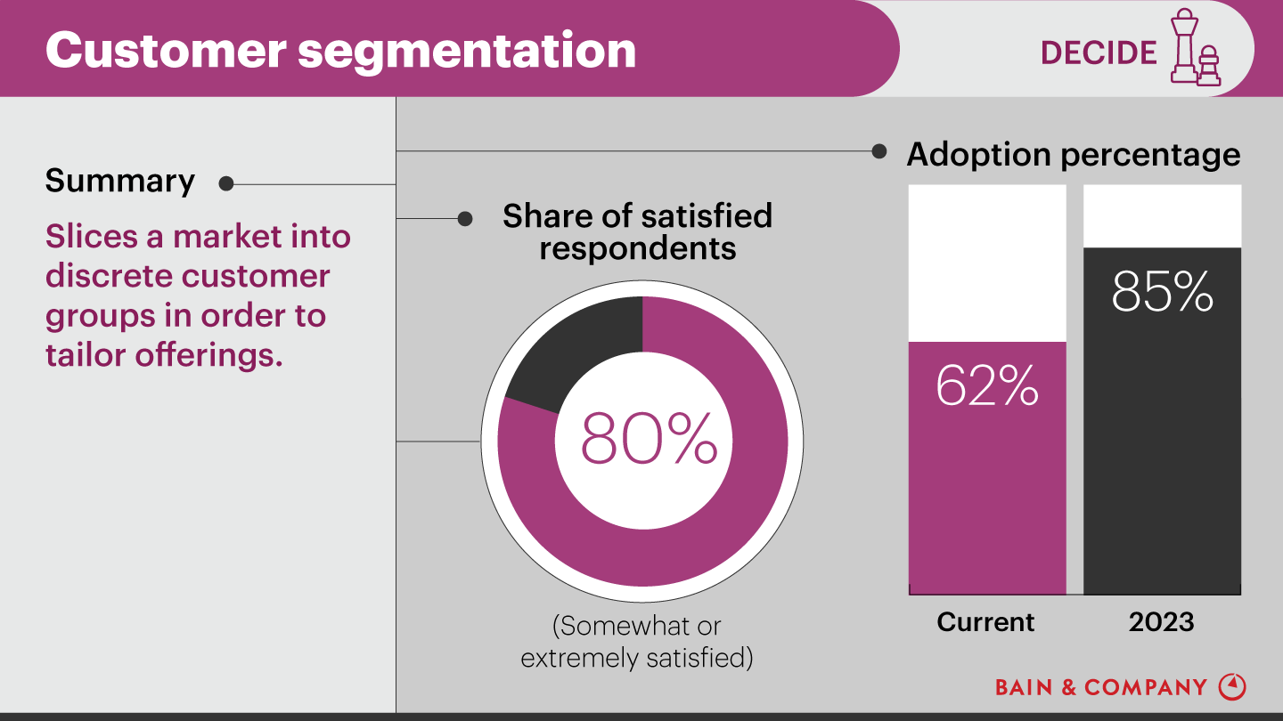 Customer Experience Tools and Trends: Customer segmentation