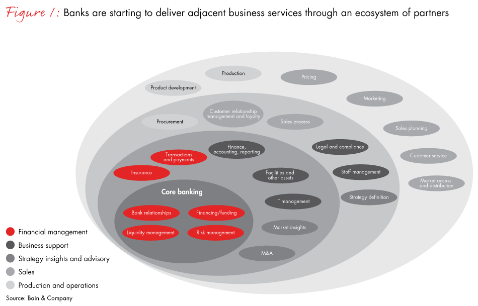 small-business-ecosystems-fig01_embed small-business-ecosystems-fig01_embed