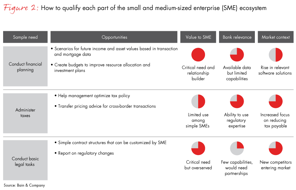 small-business-ecosystems-fig02_full small-business-ecosystems-fig02_full