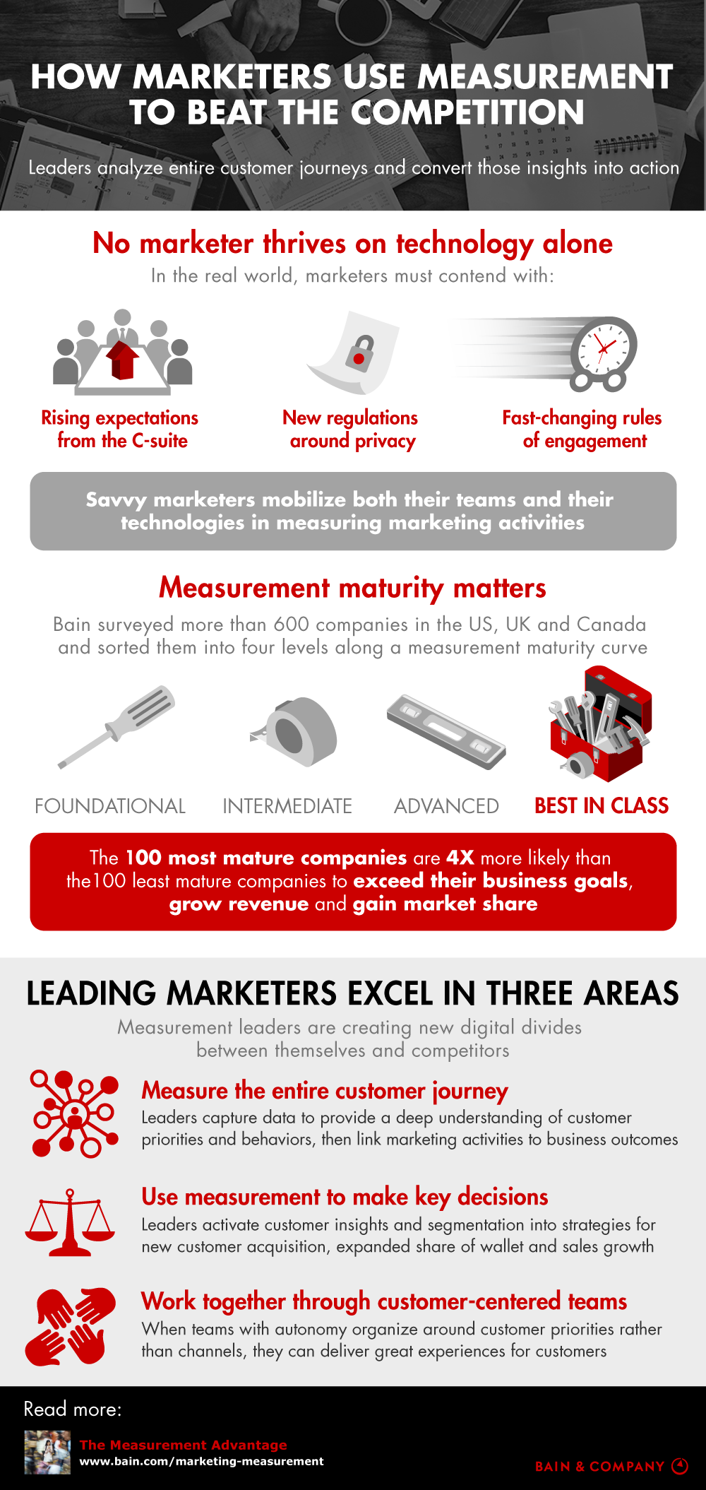 How Marketers Use Measurement to Beat the Competition