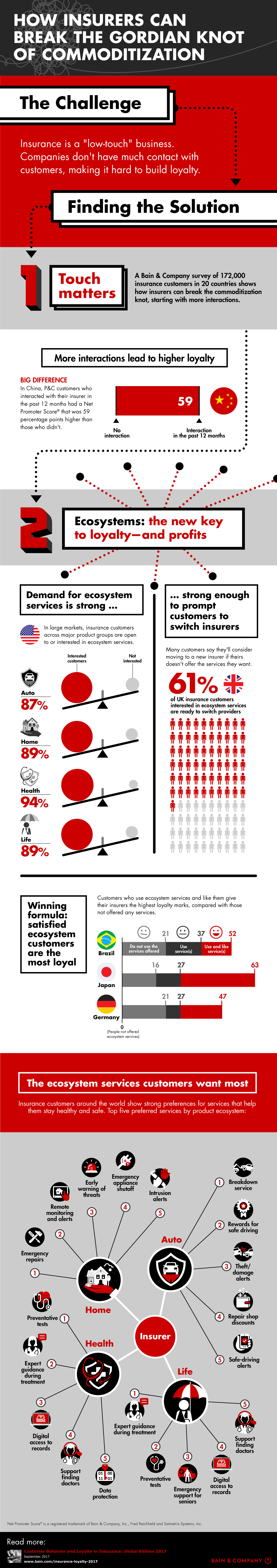 How-Insurers-Can-Break-the-Gordian-Knot