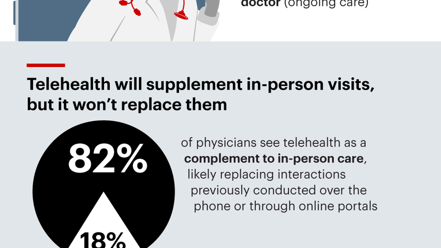 Telehealth in the US: The Doctor Will See You Now | Bain & Company