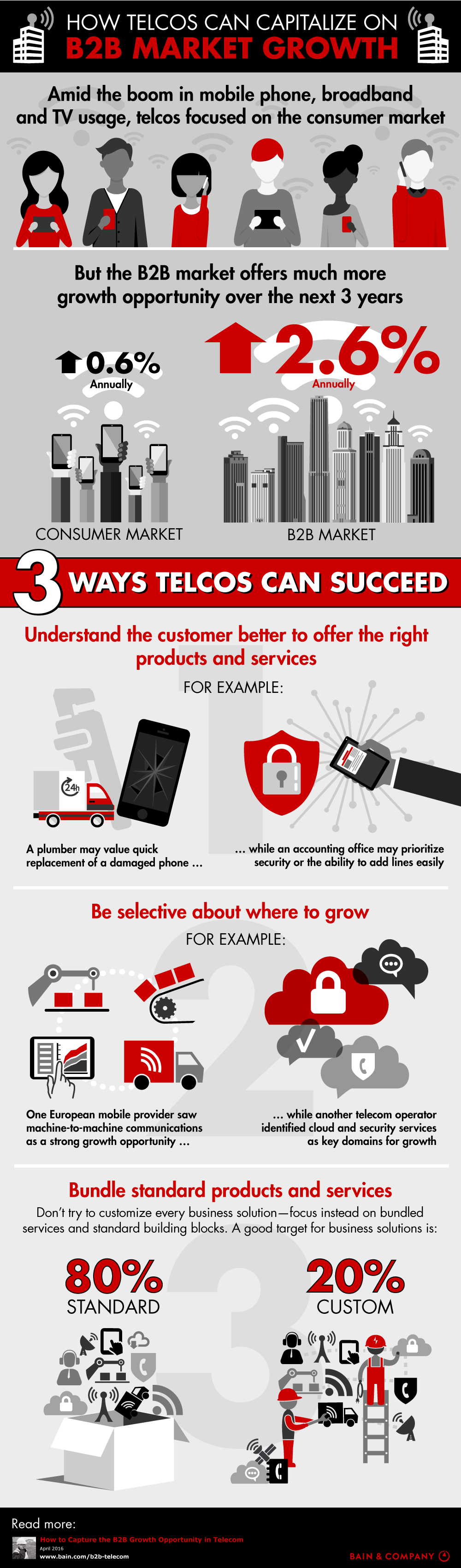 How Telcos Can Capitalize on B2B Market Growth