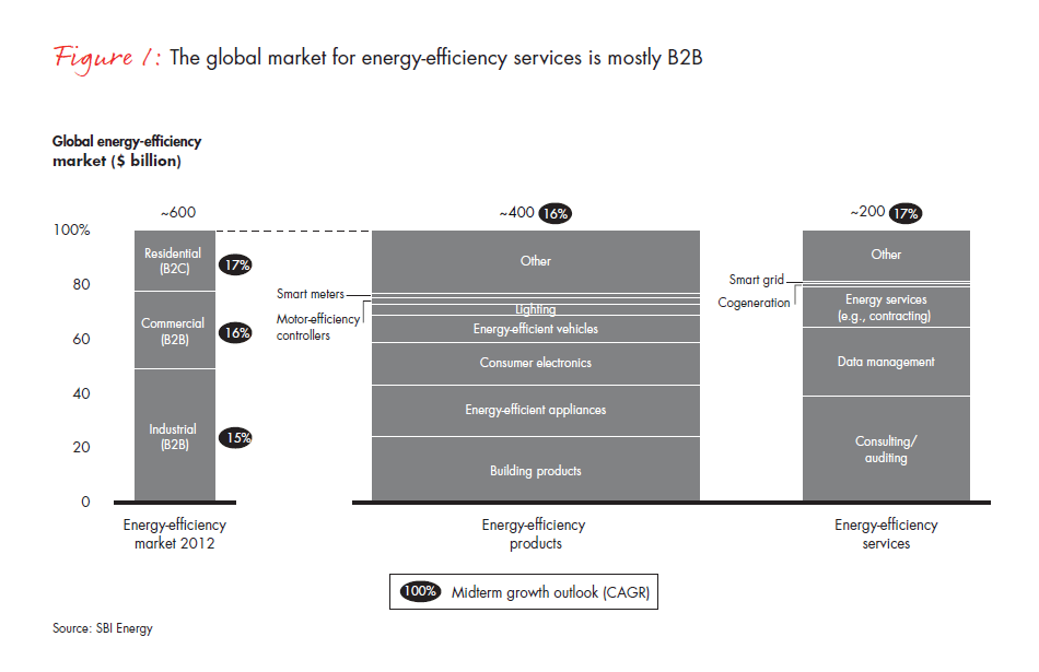 helping-businesses-become-more-energy-efficient-fig-01_embed