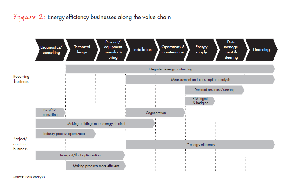 helping-businesses-become-more-energy-efficient-fig-02_embed