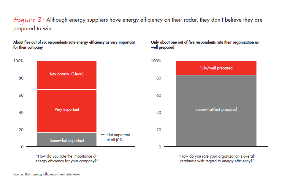 helping-businesses-become-more-energy-efficient-fig-03_embed