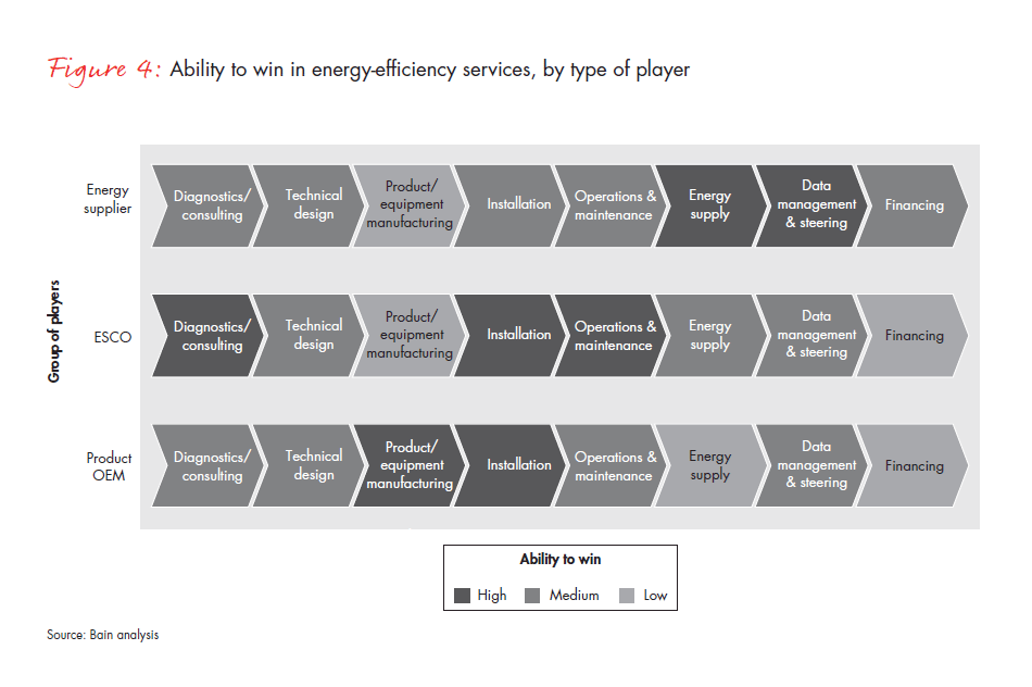 helping-businesses-become-more-energy-efficient-fig-04_embed