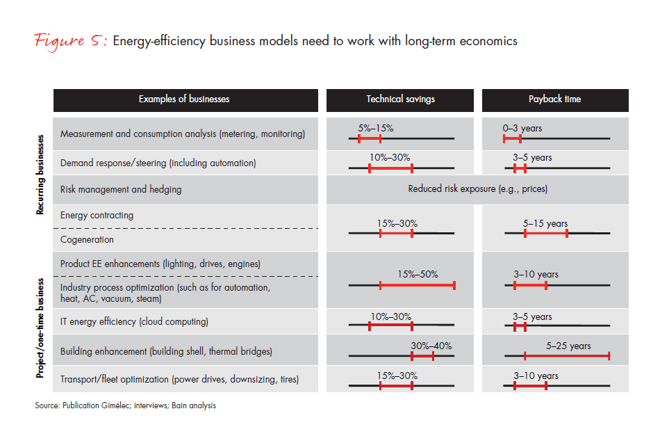 helping-businesses-become-more-energy-efficient-fig-05_embed