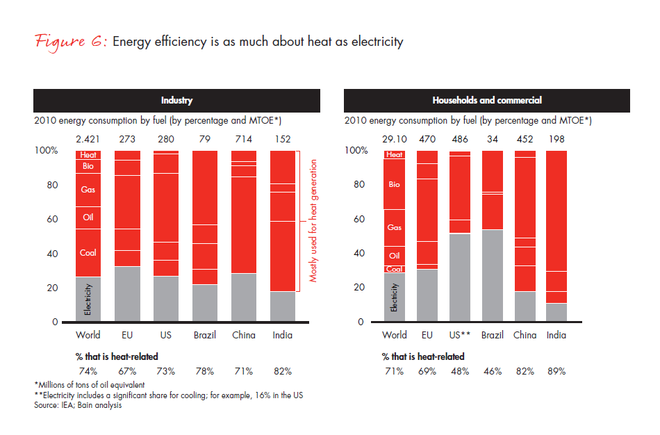 helping-businesses-become-more-energy-efficient-fig-06_embed