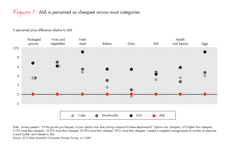 Siden krøllet Udstyre Consumer Products | Bain & Company