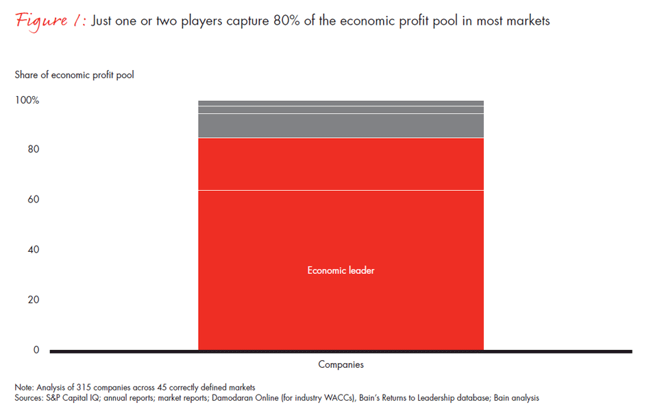 strategy-beyond-scale-fig01_embed strategy-beyond-scale-fig01_embed