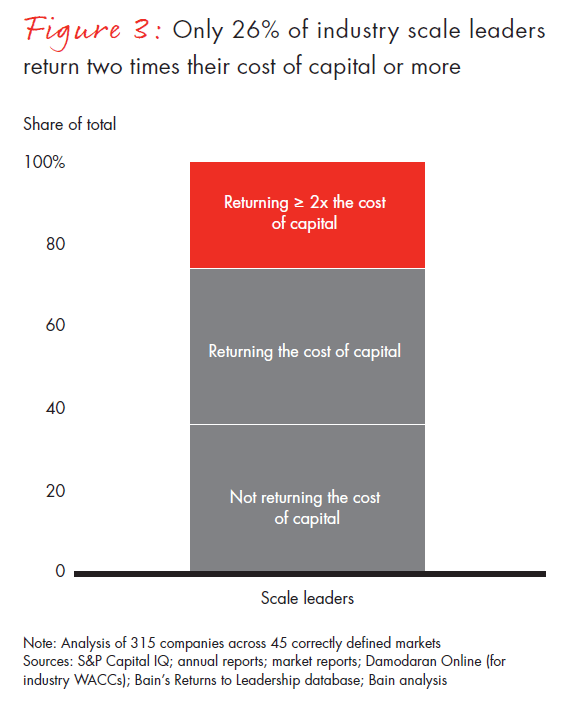 strategy-beyond-scale-fig03_embed