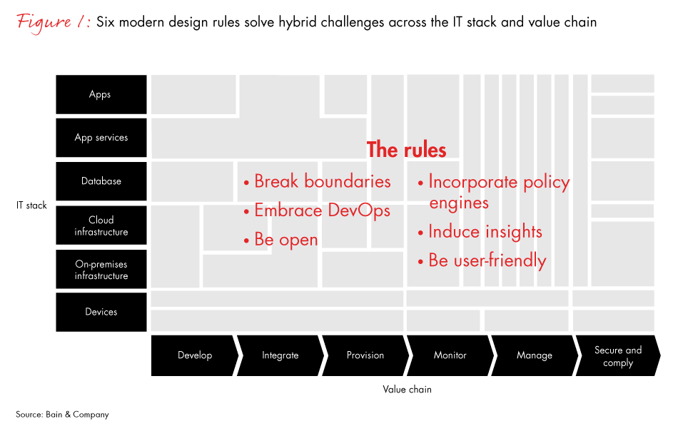 six-it-design-rules-fig01_full six-it-design-rules-fig01_full