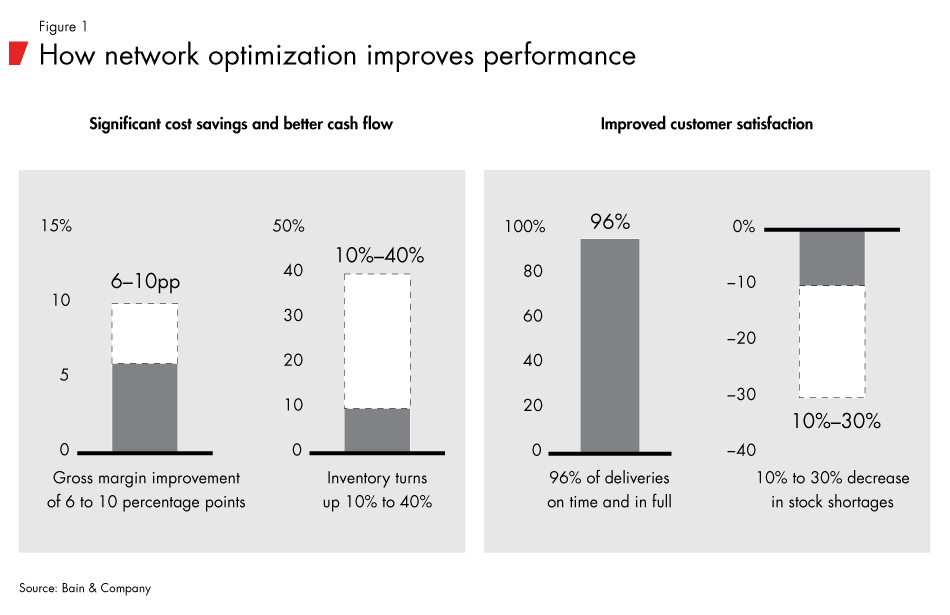 Network-optimization-fig01_embed Network-optimization-fig01_embed