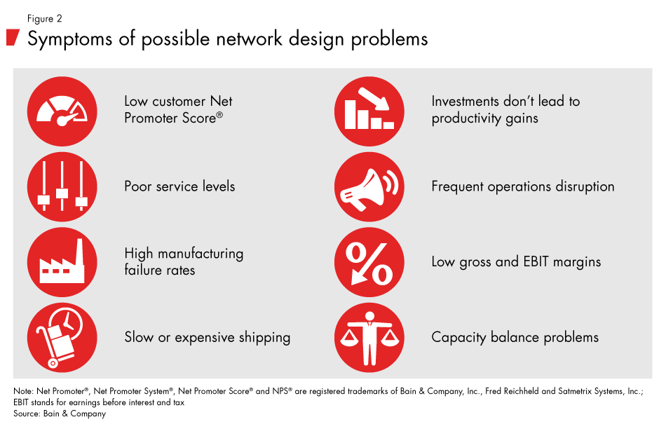 Network-optimization-fig02_embed