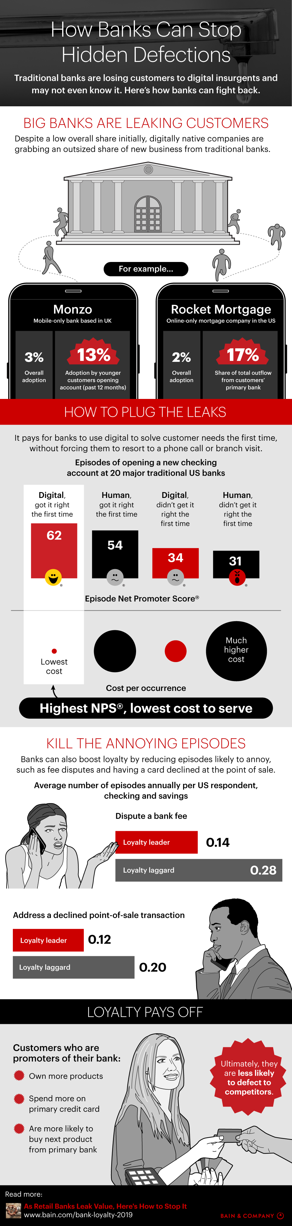 How Banks Can Stop Hidden Defections