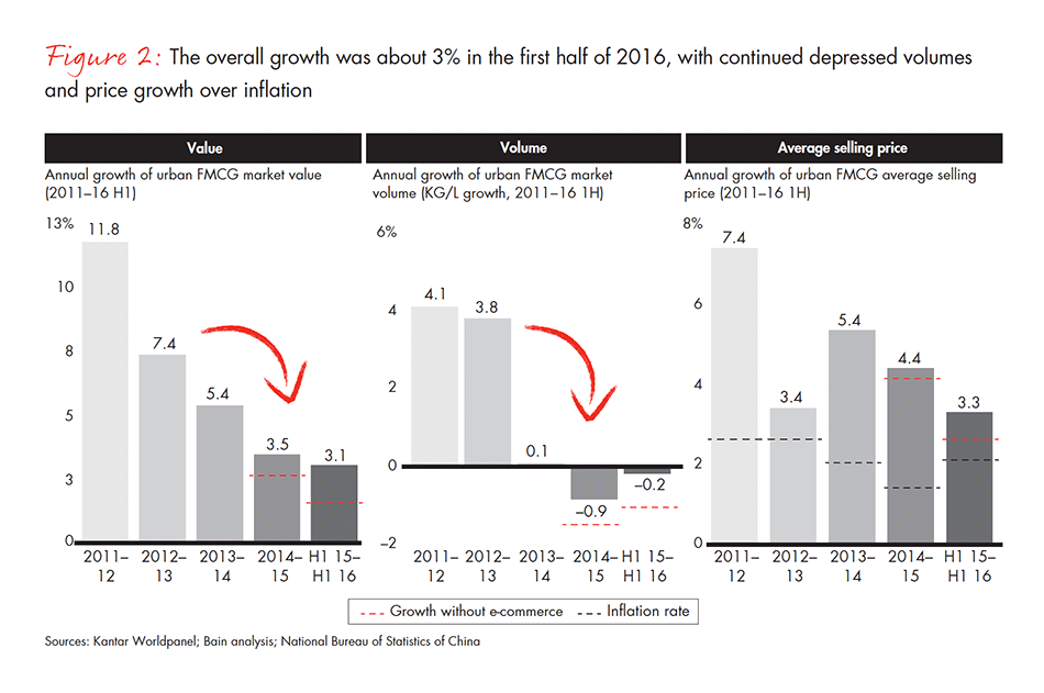 dealing-with-two-speed-china-vol2-fig-02_embed