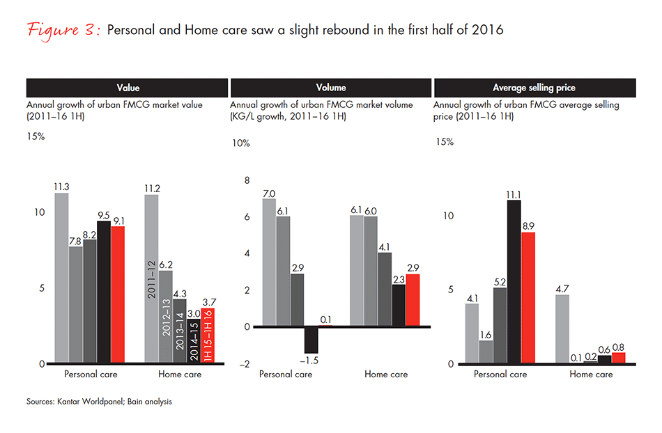 dealing-with-two-speed-china-vol2-fig-03_embed